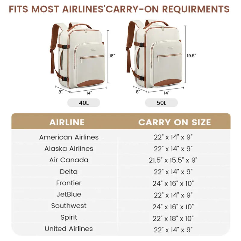 LOVEVOOK Tsa-Friendly Carry-On Travel Backpack with 3 Packing Cubes and Laptop Compartment-Personal Item, Airline Approved Travel Bag for Hiking, Overnight and Weekend Trips, Back to School